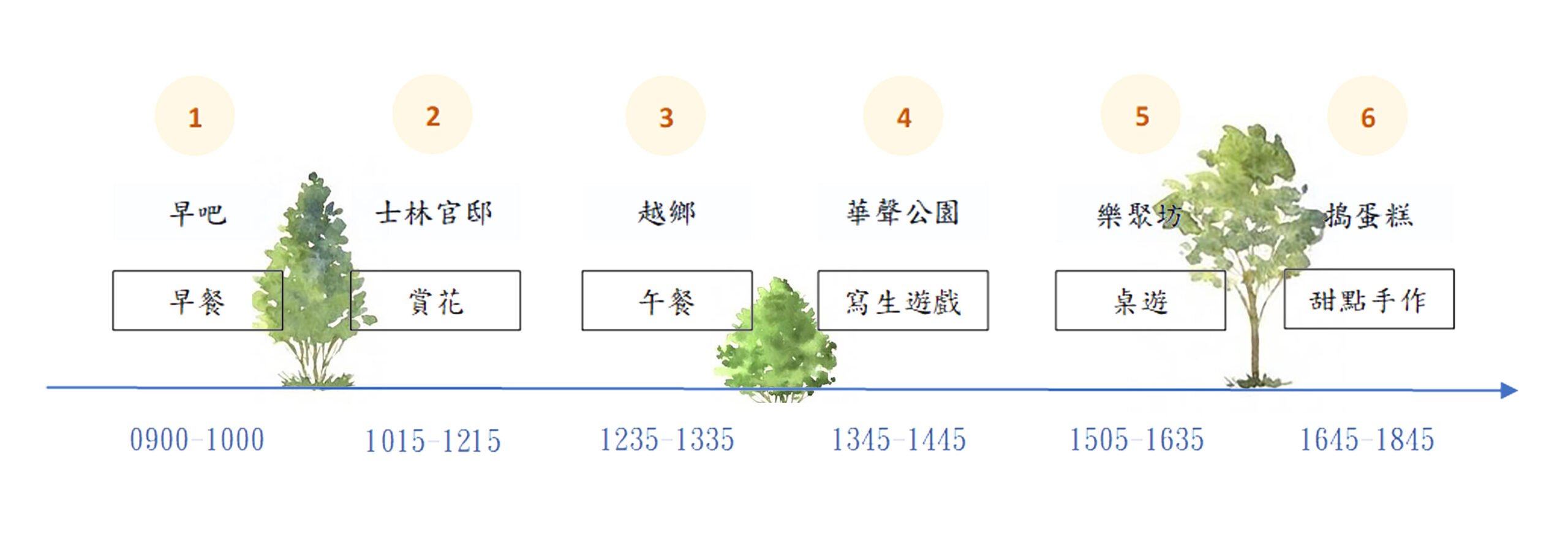 路線安排