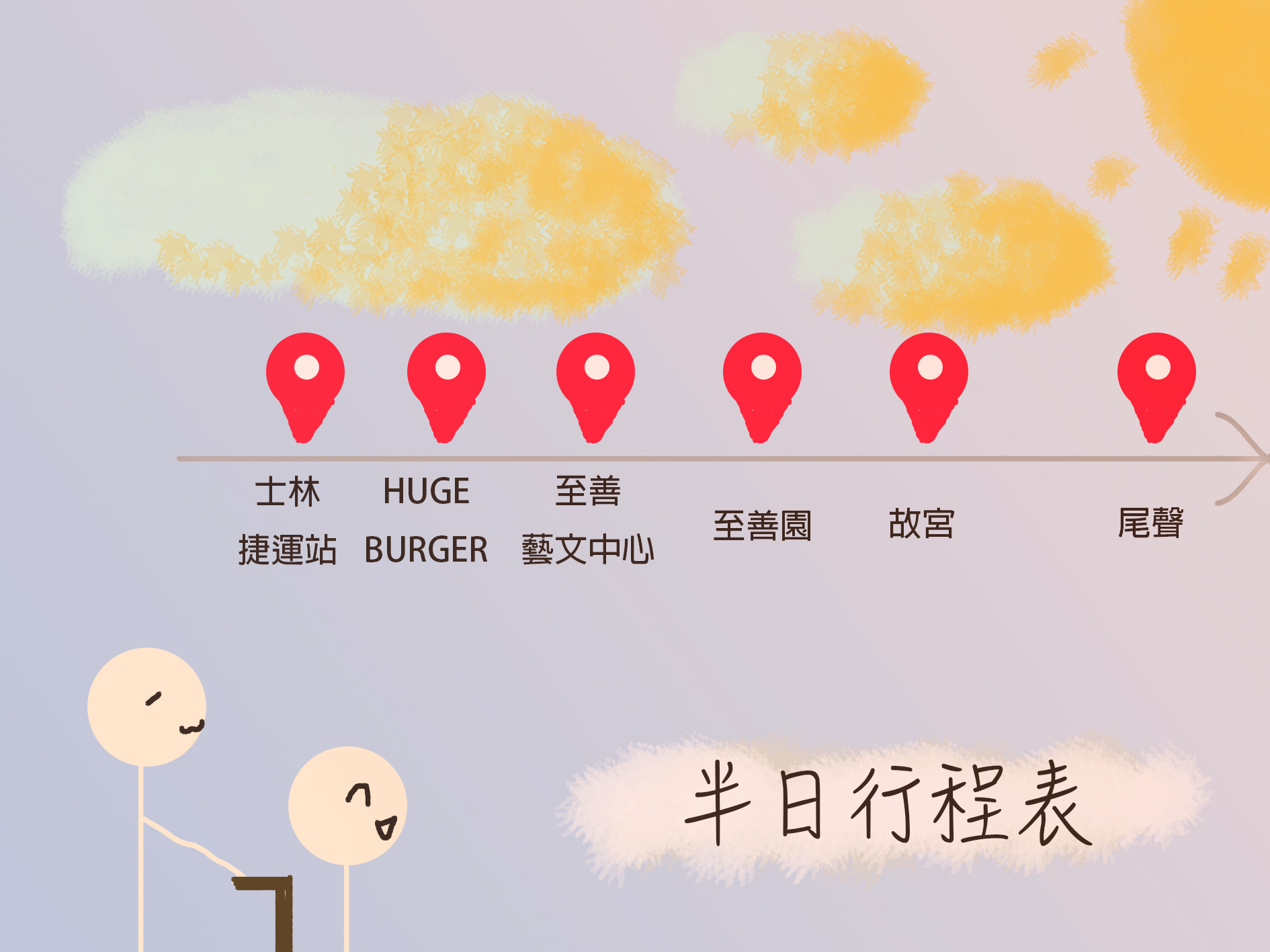 對於GIS我真的累了