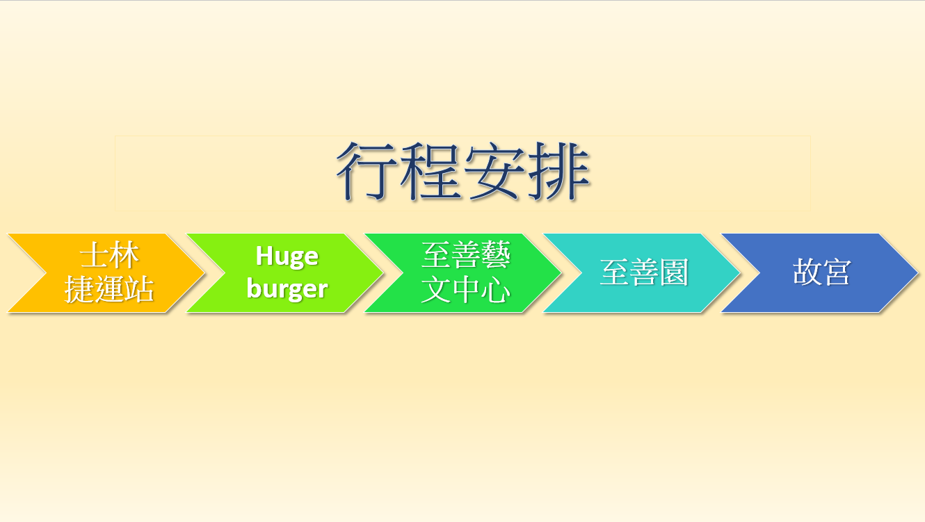 故宮行程